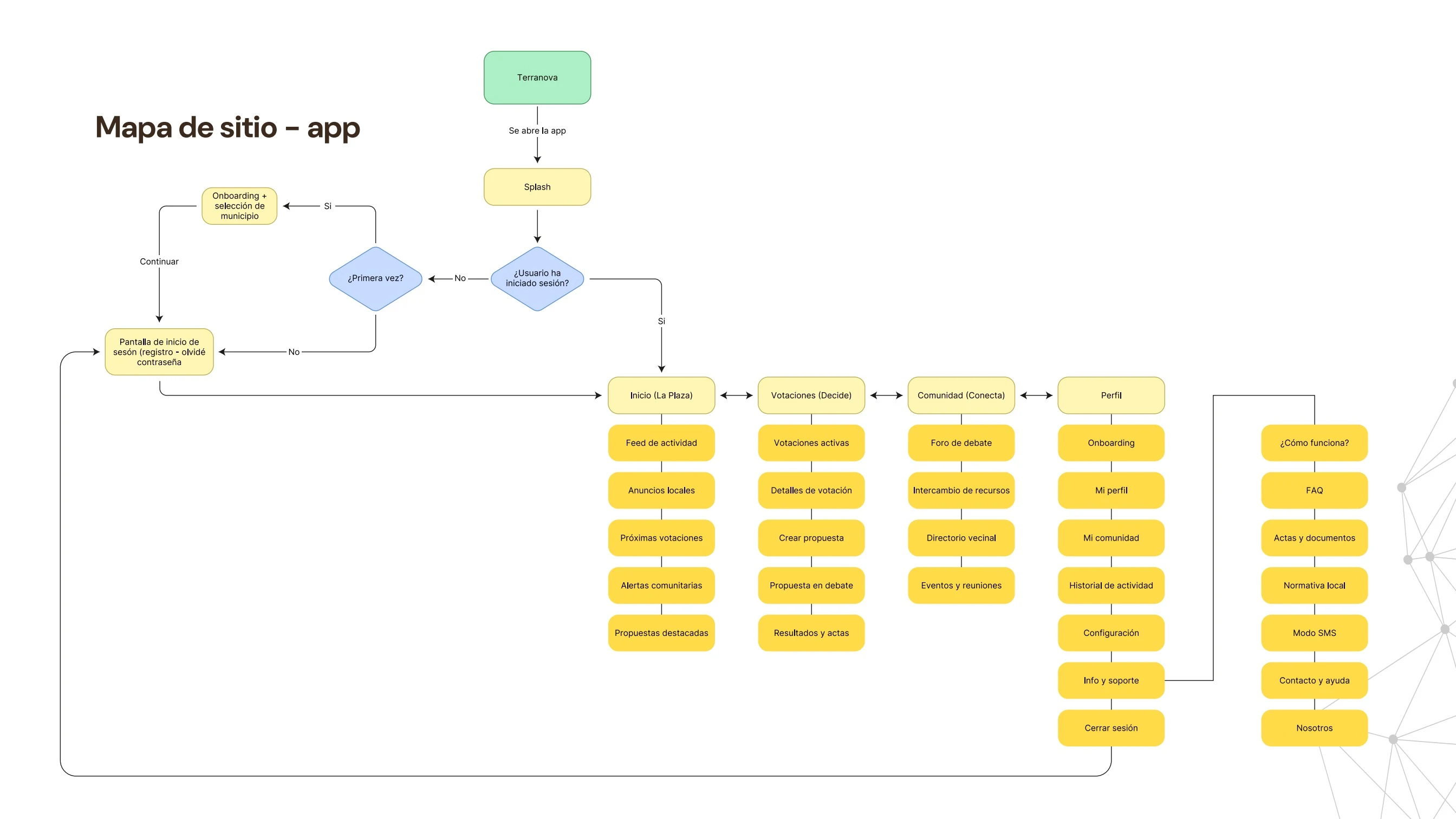 Terranova — Mapa de sitio de la app